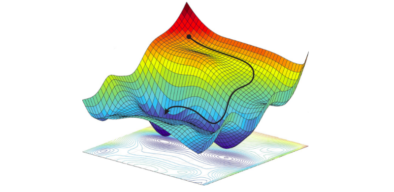 Optimisation Techniques for Developers and Researchers: From Problem Formulation to Solution