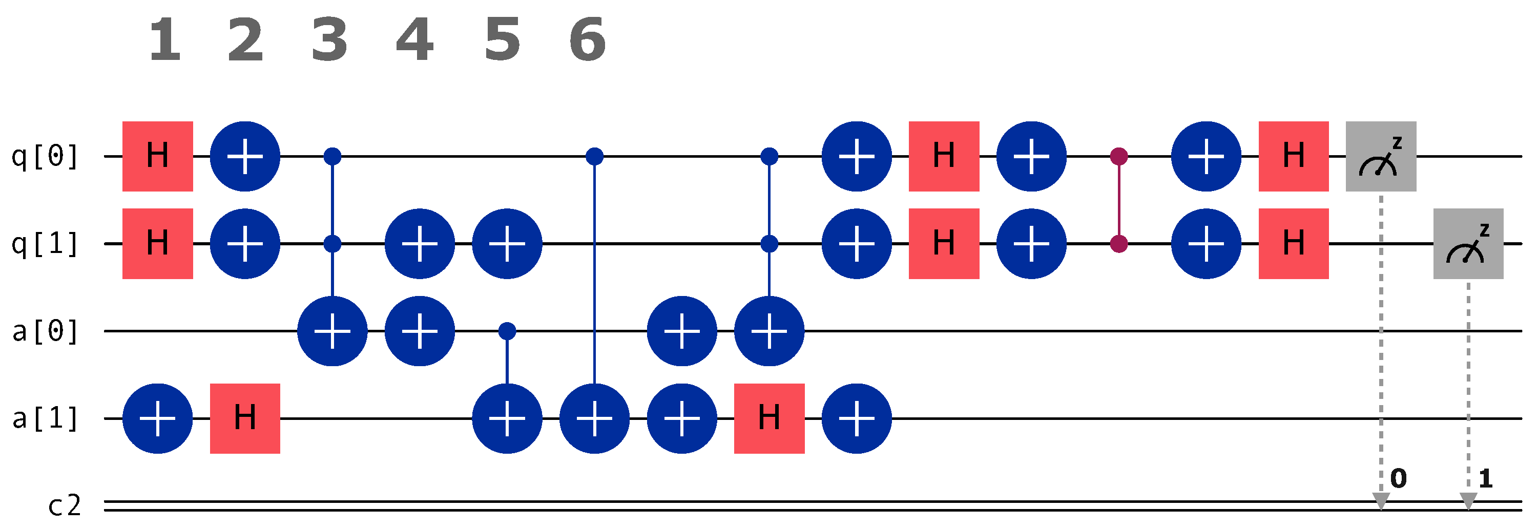 Quantum Computing in Practice: A Hands-On Introduction for Developers and Researchers